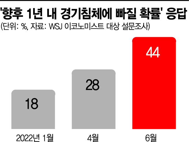 ‘최저가’ 삼성전자 비상경영 돌입…재계, 기업전략 다시 짠다(종합)
