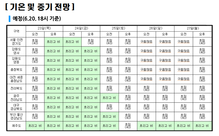 밤부터 제주 장마 시작…남부·중부는 23일 장마 가능성