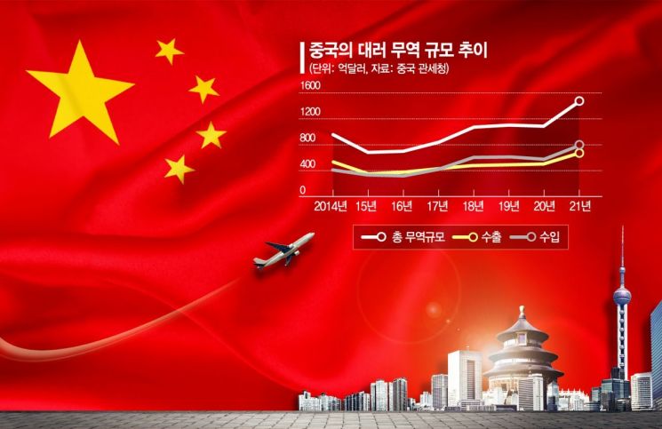 中, 러시아와 언제까지 손 잡을까…'동상이몽' 한계[우크라충격파⑧]