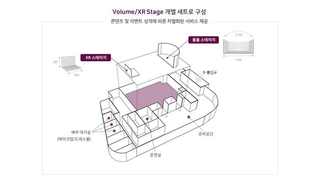 SKT, 판교에 VFX 스튜디오 개관…"미디어 콘텐츠 제작 패러다임 선도"