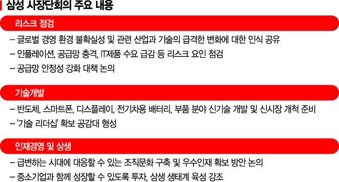 ‘최저가’ 삼성전자 비상경영 돌입…재계, 기업전략 다시 짠다(종합)