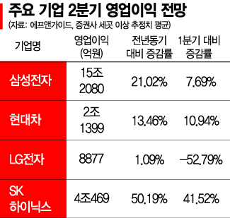 '차원이 다른 위기' 기업들, 생존 전략 수정 '절치부심'
