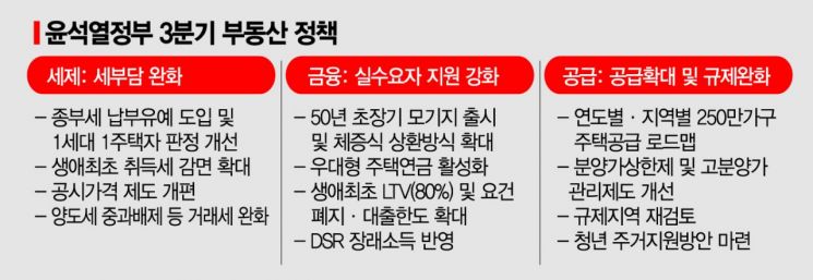 임차인 물밑 지원·전월세 물량 확대…尹정부 첫 부동산 대책[6·21 부동산 대책] 