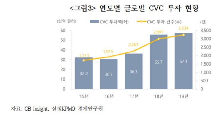 대한상의 SGI "혁신창업 정책…규제혁신으로 기업 투자·협력 이끌어내야"