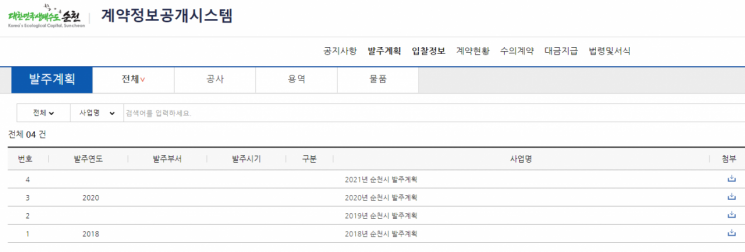 순천시 '계약정보공개시스템' 관리부실 도마위