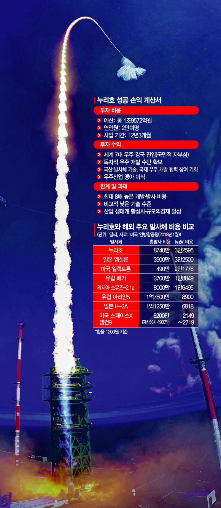 "눈물로 쌓은 역사"…한국 우주발사체 개발 30년 뒷얘기[과학을읽다]