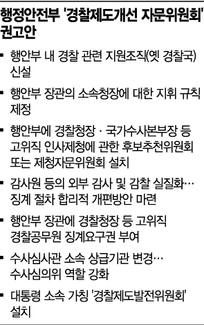 "경찰 통제 메인은 경찰제도발전위원회"