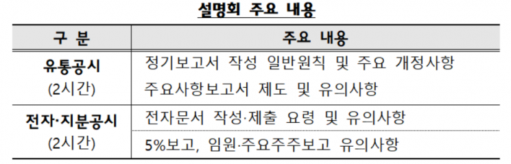 금감원, 상장협·코스닥협회와 온라인 공시설명회 개최