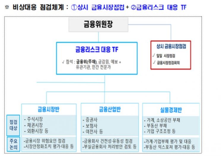 김소영 금융위 부위원장 "금융회사 부실 차단을 위해 선제적 자금 지원"