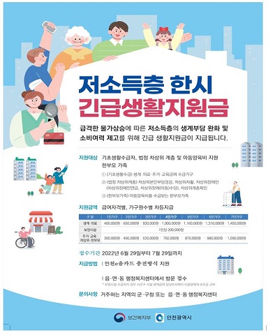인천시, 저소득 15만 가구에 긴급생활지원금 지급…최대 145만원