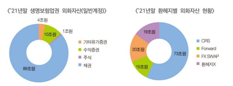 자료 : 예금보험공사