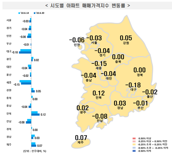 서울 아파트값 4주 연속 하락…강남4구도 꺾였다