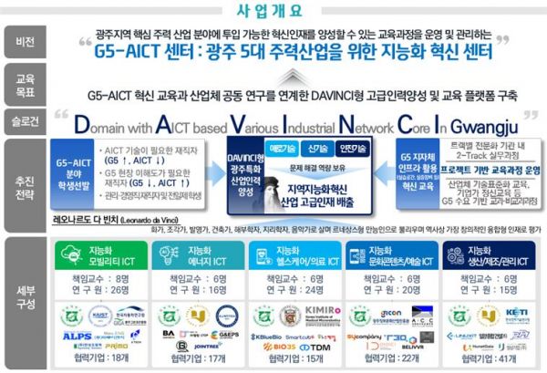 전남대 '지역기능화혁신인재양성사업' 최종 선정