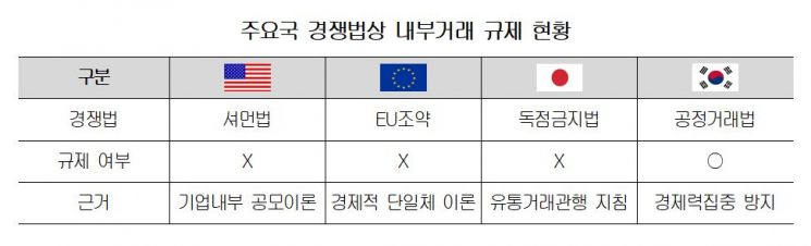 자료제공=대한상공회의소