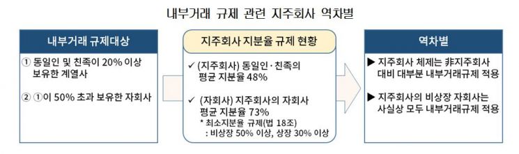 자료제공=대한상공회의소