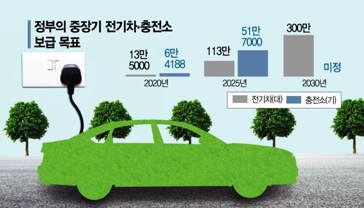 공동주택 '전기차 충전시설' 세입자도 설치 가능해질까