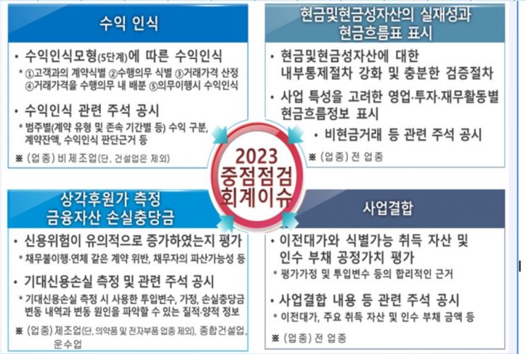 "횡령 꼼짝마"…금감원, 내년 기업 현금흐름 집중 점검
