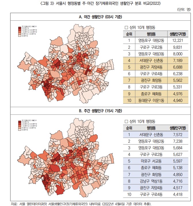 서울 외국인 생활인구, 주간엔 '신촌동'·'서교동'에 집중…유학생 등 20대 많아
