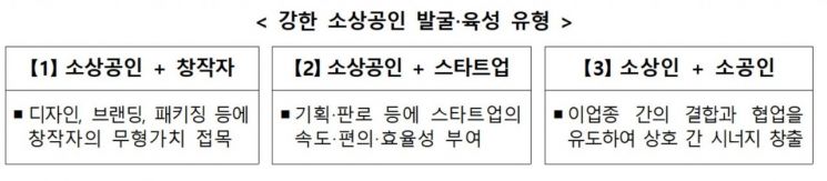 강한 소상공인 뽑는 오디션 열린다