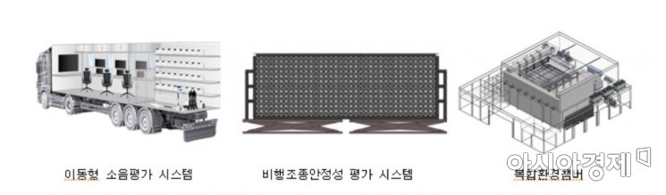 강원도, 원주에 '유·무인 비행체 시험평가' 기반 구축 추진 