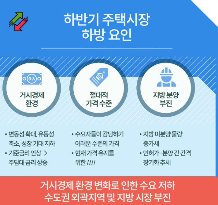 ＜이하 자료:한국건설산업연구원＞