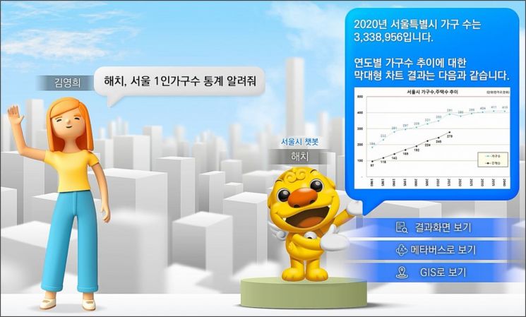 서울시, 인공지능 빅데이터 플랫폼 구축 사업 본격 착수