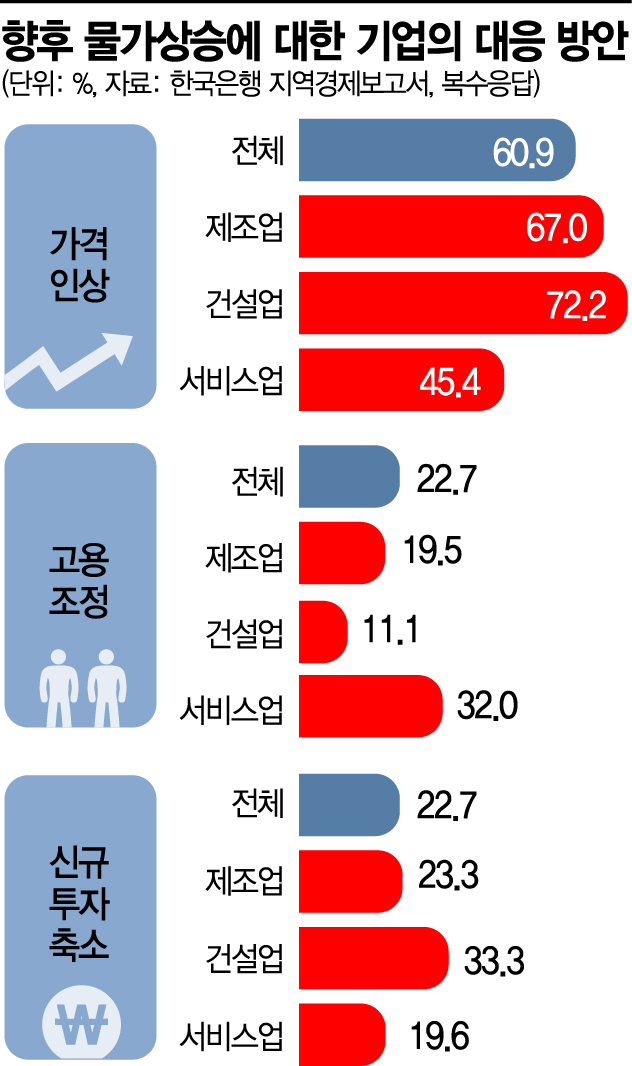 기업發 인플레 쓰나미…하반기 가전·車 가격 줄줄이 오른다(종합)