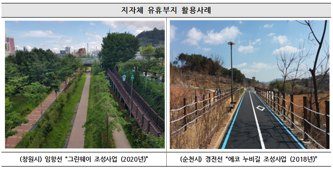 공익 위한 철도시설 활용시 사용료 전액 또는 60% 감면