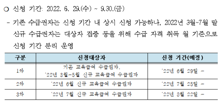 서울 초·중·고생 '교육급여 학습특별지원금' 지급…9월30일까지 신청