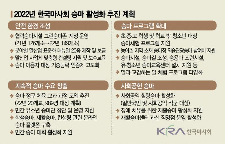 [공기UP, 현장에서]운동에 심리 치유까지…승마 '국민 스포츠' 되는 날