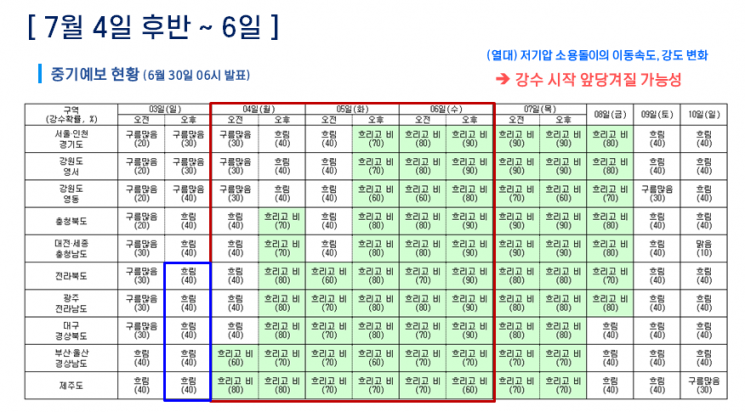 1일 오전까지 수도권 150㎜ 더 온다…주말엔 폭염·열대야