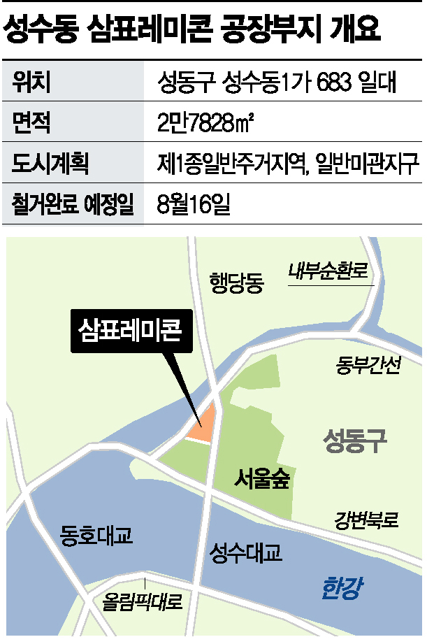 서울숲·한강 인접 '명당'…삼표공장 성수동 부지 운명은 