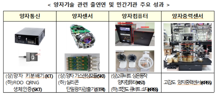 이종호 "제2반도체 신화 기회"…정부, 양자 산업에 힘 쏟는다 