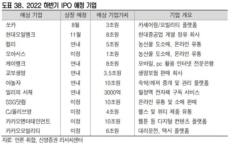 "조금씩 재개되는 IPO…하반기 투자 다양성 확대될 것"