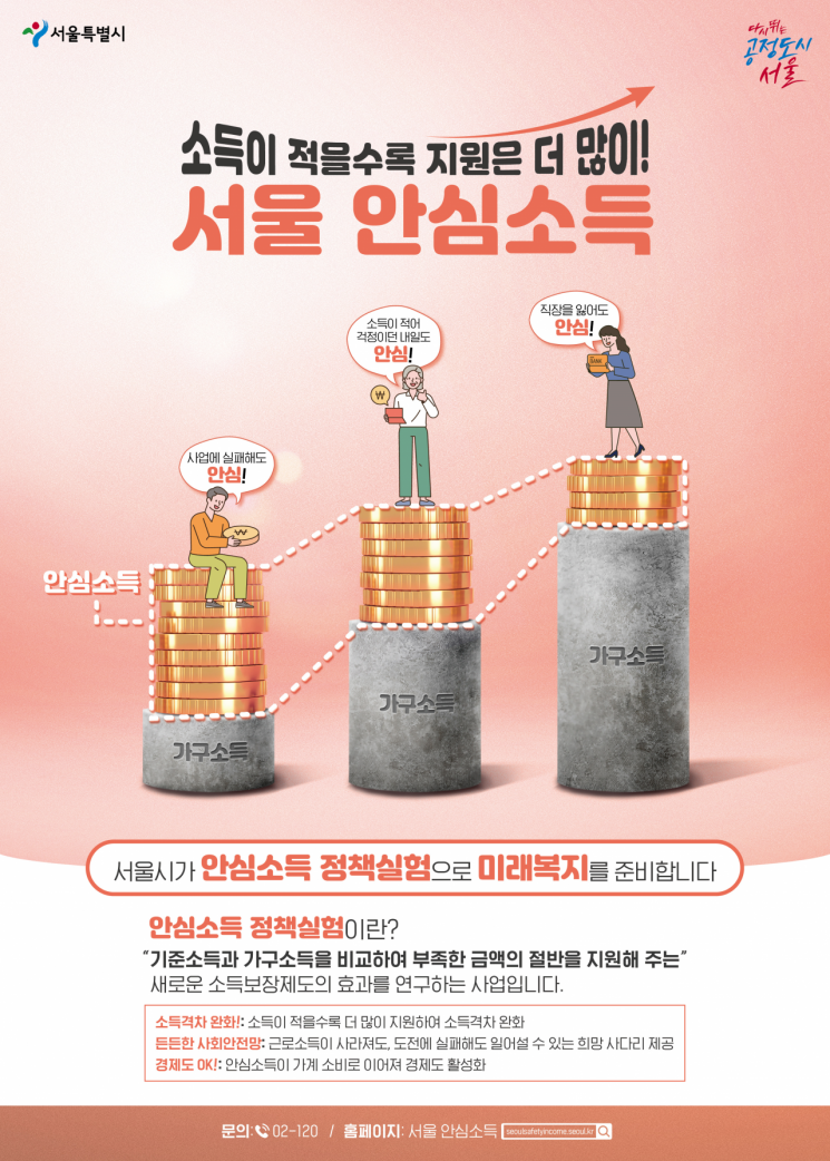 오세훈표 '안심소득 시범사업' 500가구 선정 완료…11일 첫 지급, 5년간 '소득보장정책실험'