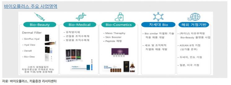 "시장을 이기는 코스닥 종목…바이오플러스, 백산, 슈프리마, 플래티어"