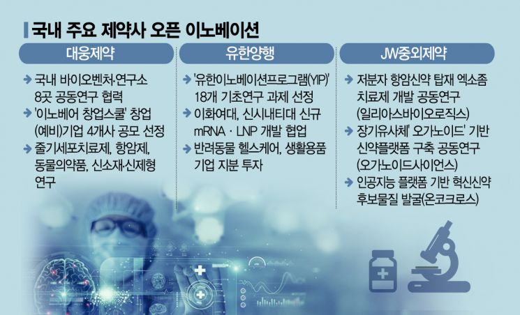 제약 오픈 이노베이션 '무한도전'