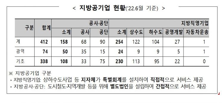 행안부, '지방공기업의 날 기념행사' 개최…기관·개인에 16점 정부포상·장관표창
