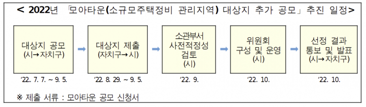'오세훈표 모아타운' 추가 공모 시작…10월 중 20개 내외 선정
