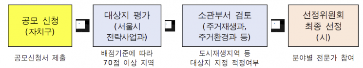 '오세훈표 모아타운' 추가 공모 시작…10월 중 20개 내외 선정