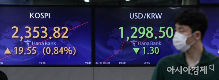 [포토] 코스피 상승, 환율 하락 개장