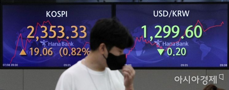 [포토] 환율 안정에 외인 '사자'…코스피·코스닥 상승 출발