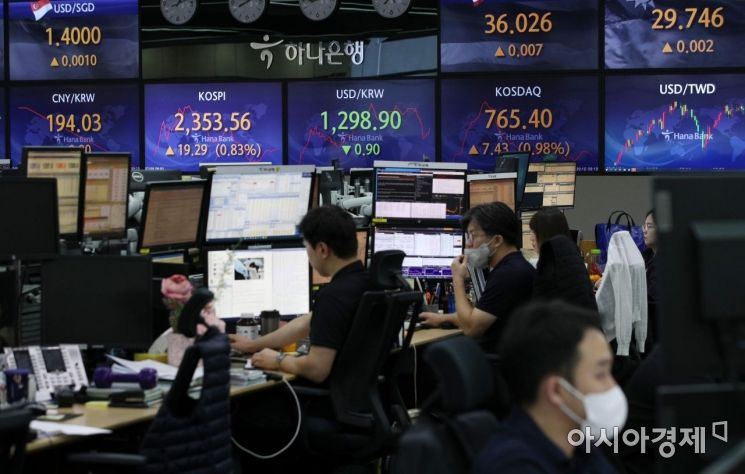 코스피가 전 거래일보다 18.22포인트(0.78%) 오른 2352.49에 개장한 8일 서울 중구 하나은행 딜링룸 모습. 원·달러 환율은 전 거래일보다 2.3원 내린 1297.5원에 출발했다./김현민 기자 kimhyun81@