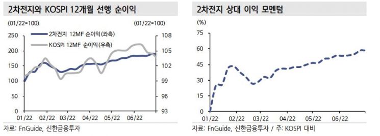 '눈 높이' 낮아진 韓기업…역실적장세 방어 업종은?