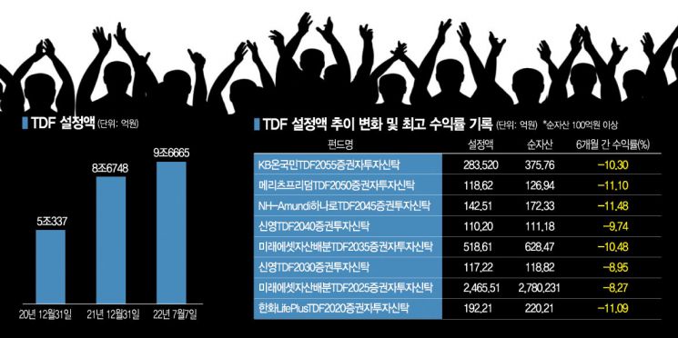 불붙은 TDF, 덩달아 불 붙는 TDF ETF