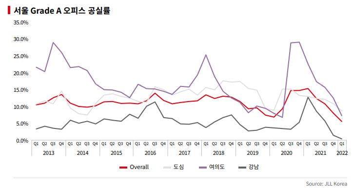 출처: JLL코리아