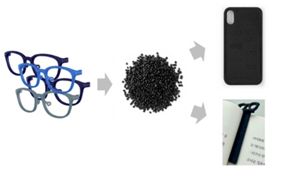 3D 커스텀 안경 스타트업 브리즘이 안경을 만든 후 남은 폐기물로 다른 제품을 만드는 예시.
