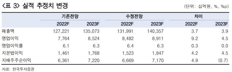 [클릭 e종목]"현대차, 2Q 호실적 거둘 것…고환율·인센티브 절감 효과"