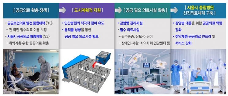 서울시, '종합병원 증축' 용적률 최대 120% 완화…공공의료 인프라 확충
