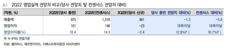 [클릭 e종목] "펄어비스, 적자전환 예상…투자의견·목표가 하향"